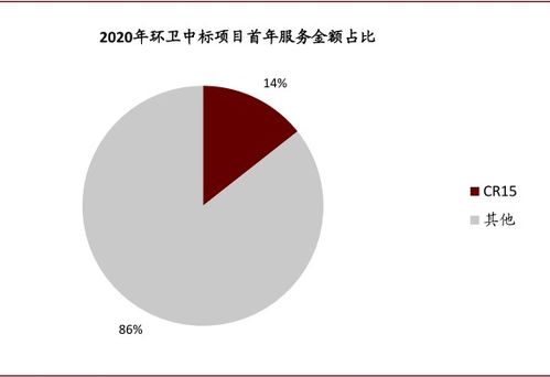 百舸爭流，揮斥方遒 物業管理行業投資手冊