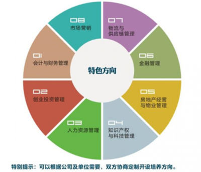 化學化工學院2020年研究生招生——攜手優質物業管理，共創卓越科研環境