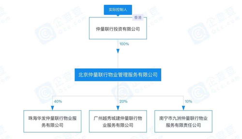 碧桂園服務(wù)斥資35億元收購仲量聯(lián)行中國區(qū)物管業(yè)務(wù)，戰(zhàn)略布局再升級