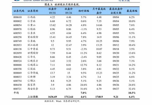 物業(yè)管理行業(yè)周報(bào) 物企增持案例增多，行業(yè)規(guī)范化持續(xù)加速