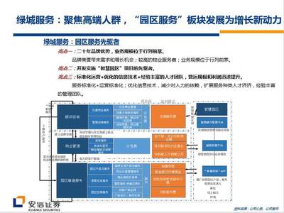 圖解新三板物業(yè)公司Pre-IPO投資邏輯 55張PPT深度解析