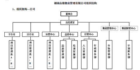 湖南眾維物業(yè)管理 精細(xì)服務(wù)創(chuàng)美好生活